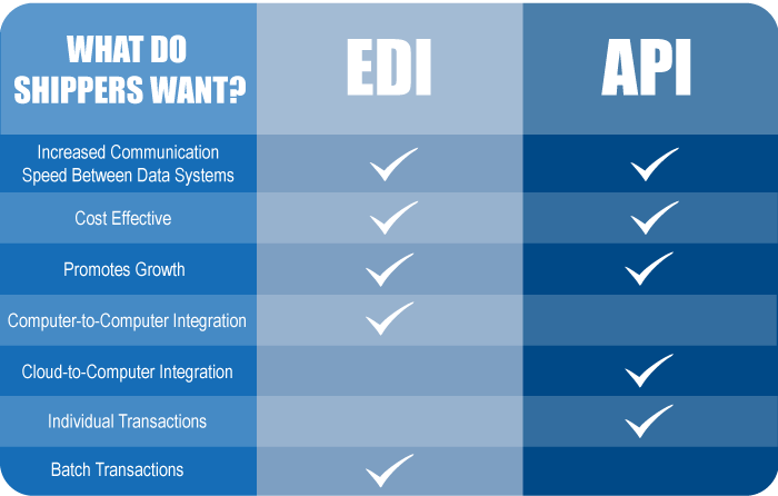 EDI_vs_API